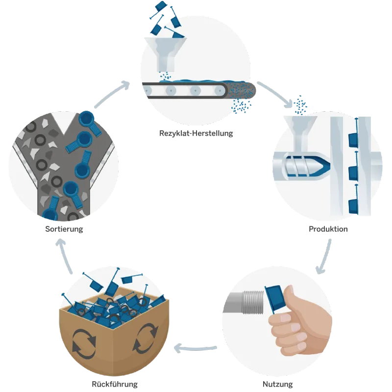 KAPSTO®materialkreislauf-de.png